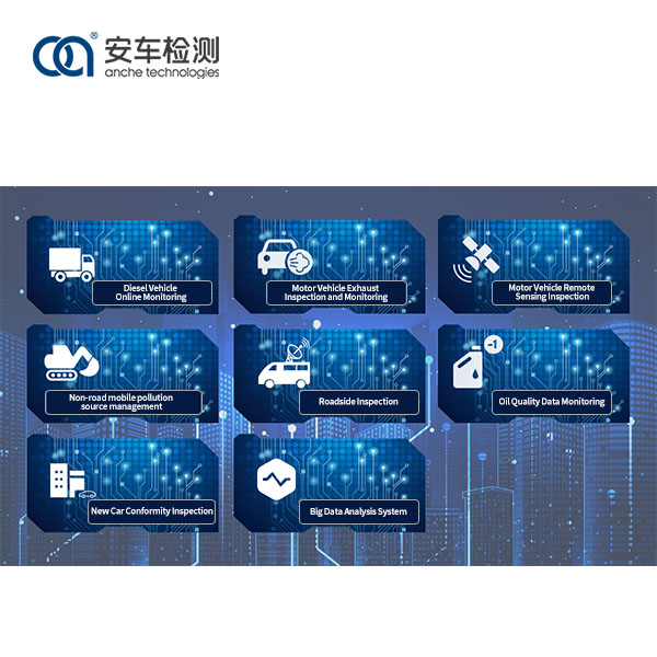 Viwanda Supervision Platform for Emission Test